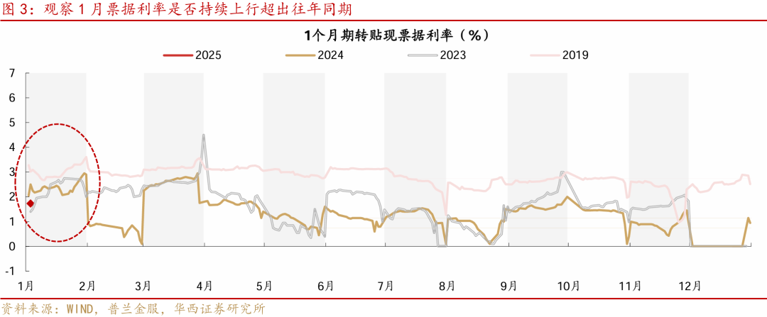 等待降准降息-第3张图片