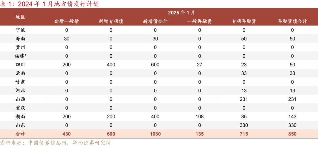 等待降准降息-第4张图片
