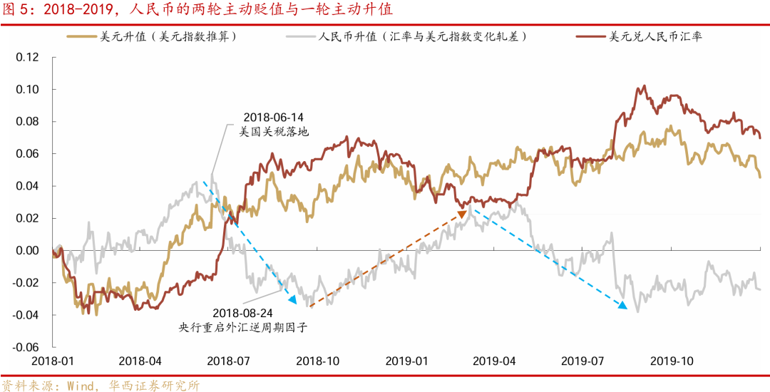 等待降准降息-第6张图片