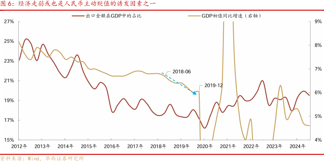 等待降准降息-第7张图片