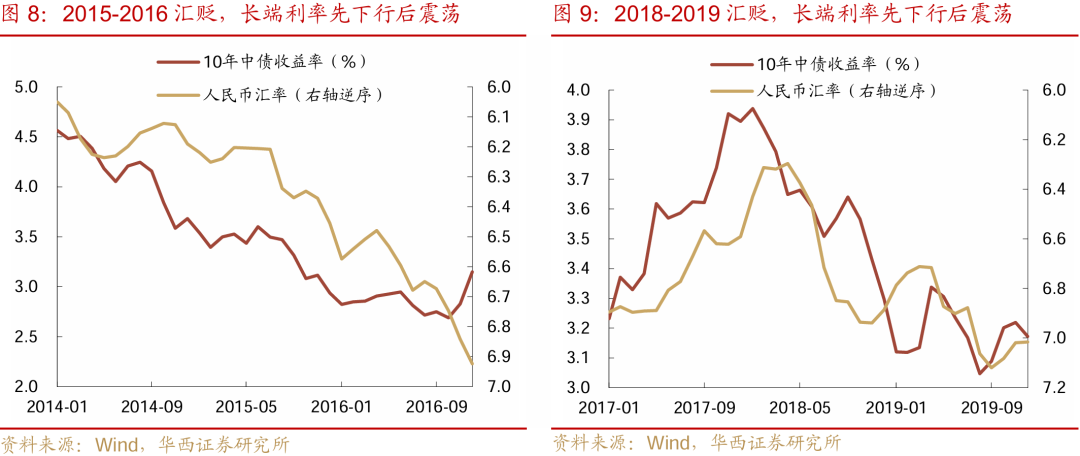 等待降准降息-第9张图片