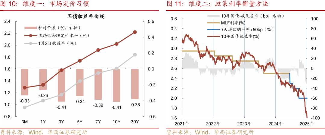等待降准降息-第10张图片