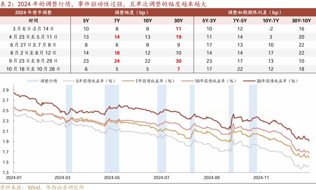 等待降准降息-第11张图片