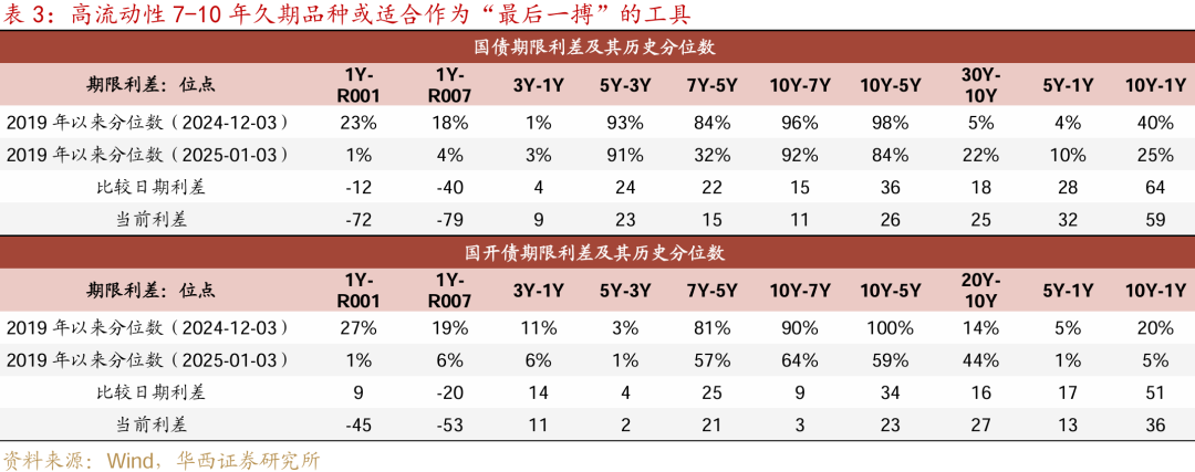 等待降准降息-第12张图片