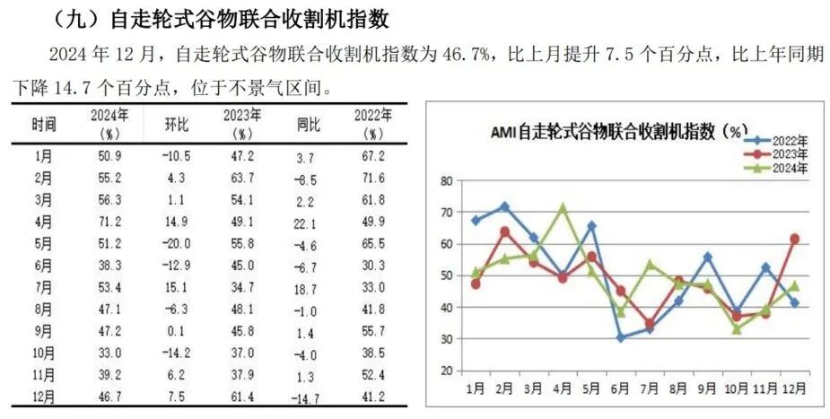 2024年12月份AMI指数为39.4%，景气度创全年新低-第19张图片