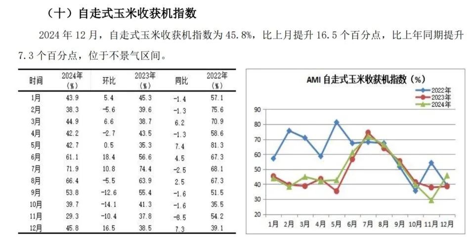 2024年12月份AMI指数为39.4%，景气度创全年新低-第20张图片