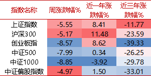 【牛基宝全股型周报】：牛基宝的优势又显示出来了（12/30-1/3）-第1张图片