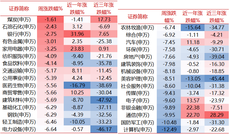 【牛基宝全股型周报】：牛基宝的优势又显示出来了（12/30-1/3）-第2张图片