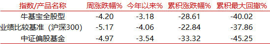 【牛基宝全股型周报】：牛基宝的优势又显示出来了（12/30-1/3）-第3张图片