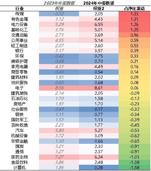 【牛基宝全股型周报】：牛基宝的优势又显示出来了（12/30-1/3）-第4张图片