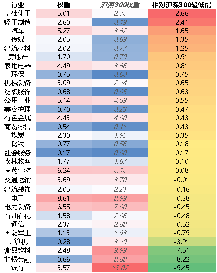 【牛基宝全股型周报】：牛基宝的优势又显示出来了（12/30-1/3）-第5张图片