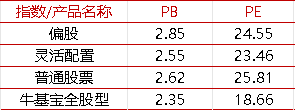 【牛基宝全股型周报】：牛基宝的优势又显示出来了（12/30-1/3）-第8张图片