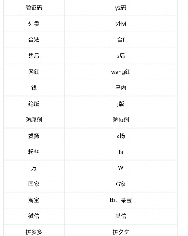 主播提“挣钱”被限流？抖音副总裁辟谣-第1张图片