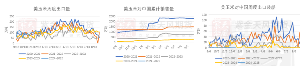 玉米：前高仍难突破-第4张图片