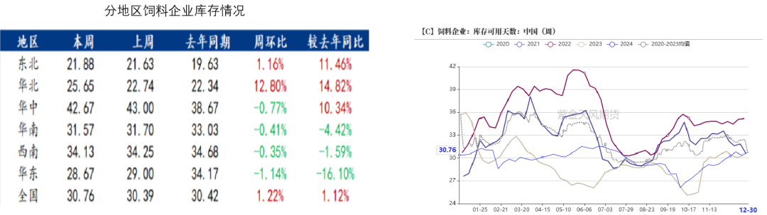 玉米：前高仍难突破-第15张图片