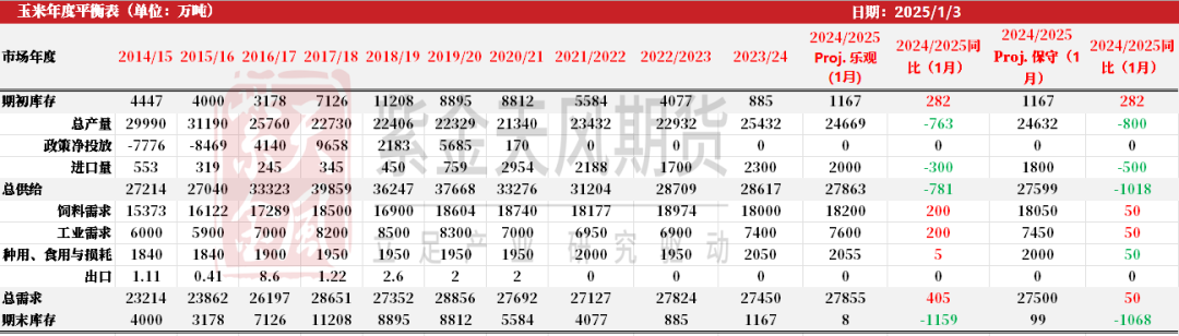 玉米：前高仍难突破-第26张图片