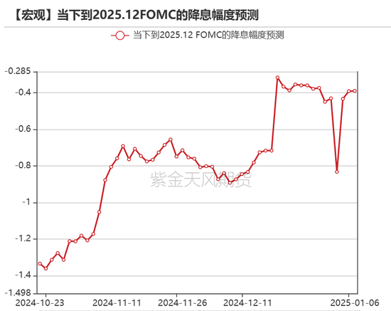 黄金：美债分配影响金价？不！-第3张图片