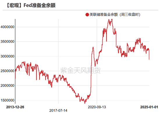 黄金：美债分配影响金价？不！-第9张图片