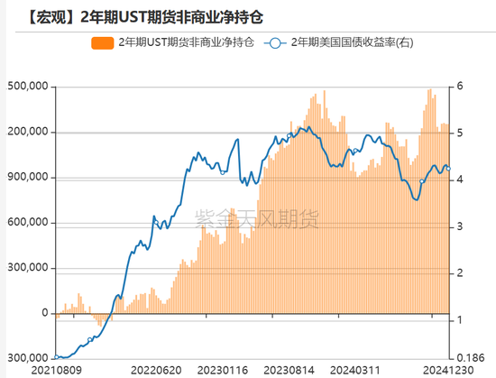黄金：美债分配影响金价？不！-第10张图片