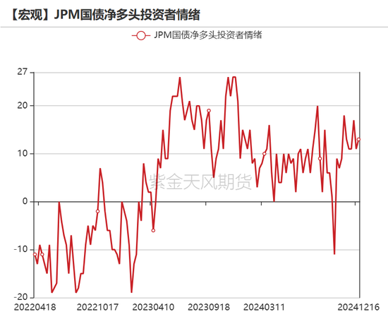 黄金：美债分配影响金价？不！-第12张图片