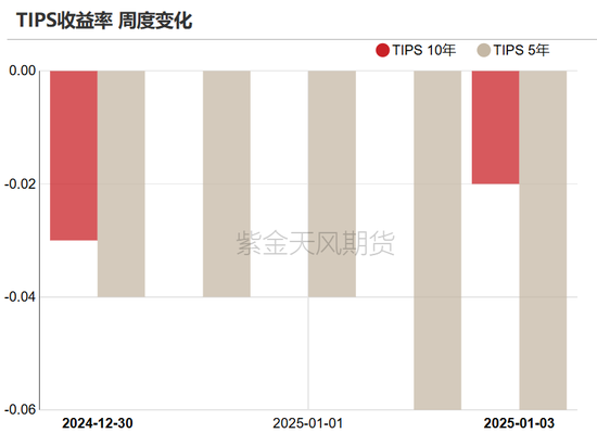 黄金：美债分配影响金价？不！-第14张图片