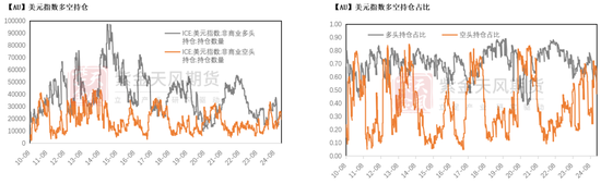 黄金：美债分配影响金价？不！-第17张图片