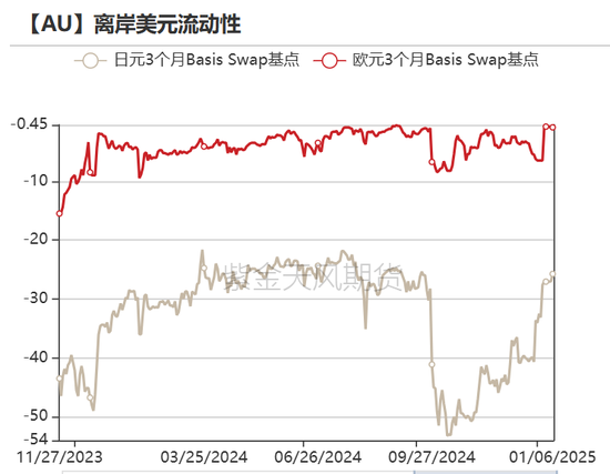 黄金：美债分配影响金价？不！-第18张图片