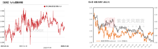 黄金：美债分配影响金价？不！-第19张图片