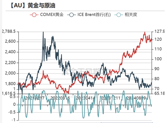 黄金：美债分配影响金价？不！-第21张图片
