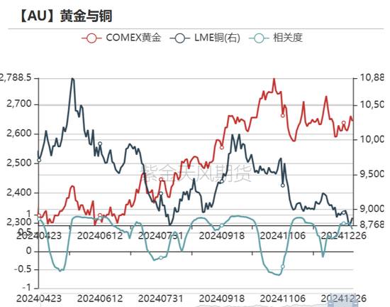 黄金：美债分配影响金价？不！-第22张图片