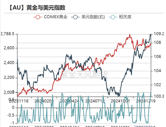 黄金：美债分配影响金价？不！-第23张图片