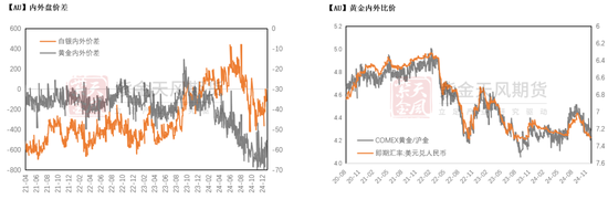 黄金：美债分配影响金价？不！-第24张图片