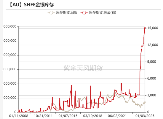 黄金：美债分配影响金价？不！-第25张图片