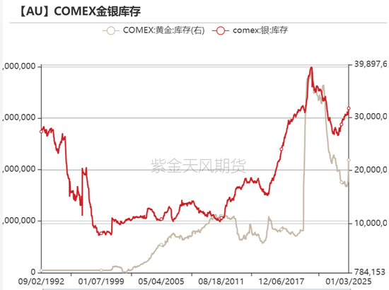 黄金：美债分配影响金价？不！-第26张图片