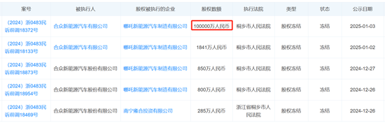 官网打不开？哪吒汽车痛批倒闭谣言-第3张图片