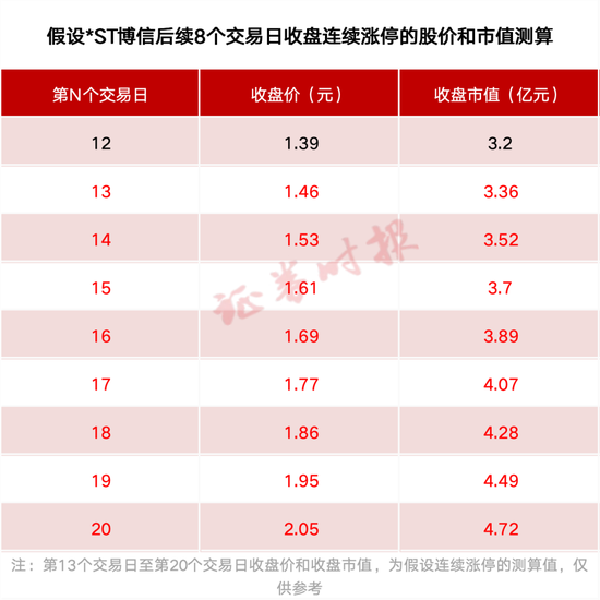 又一家！锁定市值退市！-第2张图片