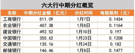 尾盘秀肌肉，银行率先止跌！央行表态+险资举牌，银行ETF（512800）逆市涨近1%，机构继续看好-第3张图片