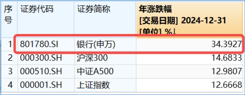 尾盘秀肌肉，银行率先止跌！央行表态+险资举牌，银行ETF（512800）逆市涨近1%，机构继续看好-第4张图片