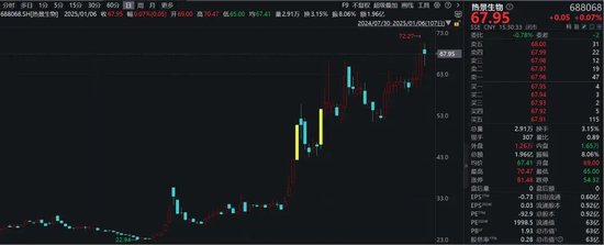 罕见！翻倍牛股，回购价格上调84%！-第1张图片