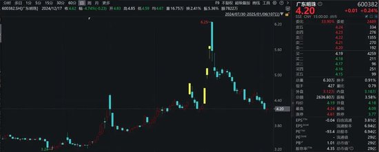 罕见！翻倍牛股，回购价格上调84%！-第2张图片