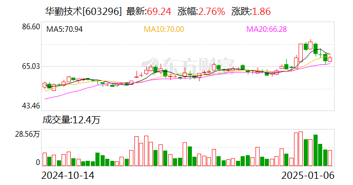华勤技术：1月27日将召开2025年第一次临时股东大会-第1张图片