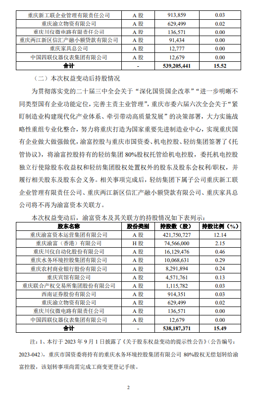 重庆银行:关于股东权益变动的提示性公告-第2张图片
