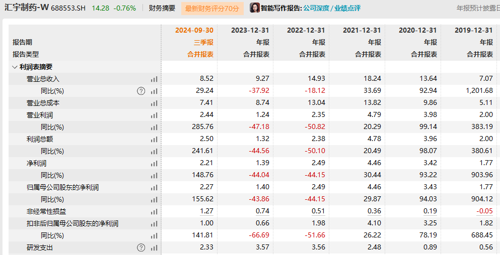 监管出手！汇宇制药董事长、总经理丁兆因短线交易被罚10万元-第4张图片
