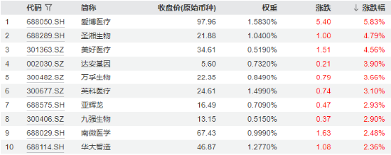 流感高发，医药医疗热度升温！重磅政策再加持，医疗ETF（512170）盘中涨逾1%！机构研判：基本面拐点或将至-第1张图片
