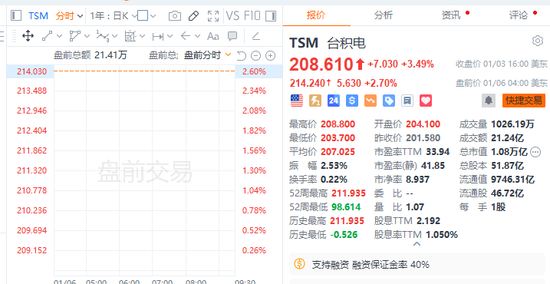 特朗普主导市场，美股盘前大涨后急挫，美元大跌后急升-第2张图片