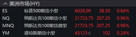 特朗普主导市场，美股盘前大涨后急挫，美元大跌后急升-第3张图片