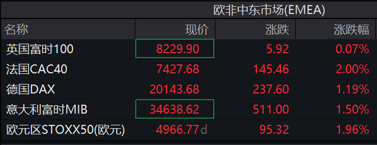 特朗普主导市场，美股盘前大涨后急挫，美元大跌后急升-第4张图片