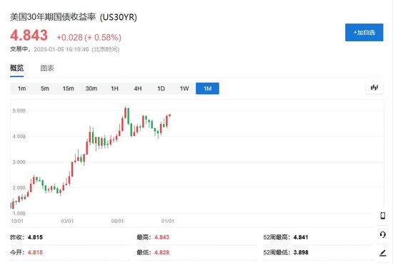 特朗普主导市场，美股盘前大涨后急挫，美元大跌后急升-第5张图片