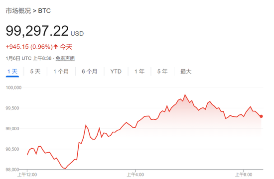 特朗普主导市场，美股盘前大涨后急挫，美元大跌后急升-第7张图片