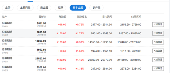 特朗普主导市场，美股盘前大涨后急挫，美元大跌后急升-第8张图片